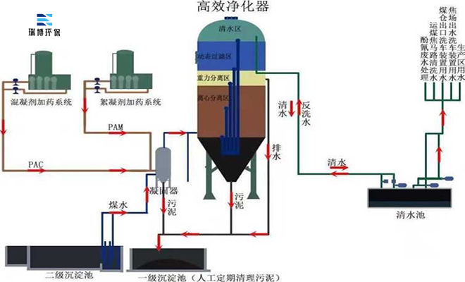 |旋流|凈化器|污水凈化|價格|廠家 |旋流|凈化器|污水凈化|價格|廠家