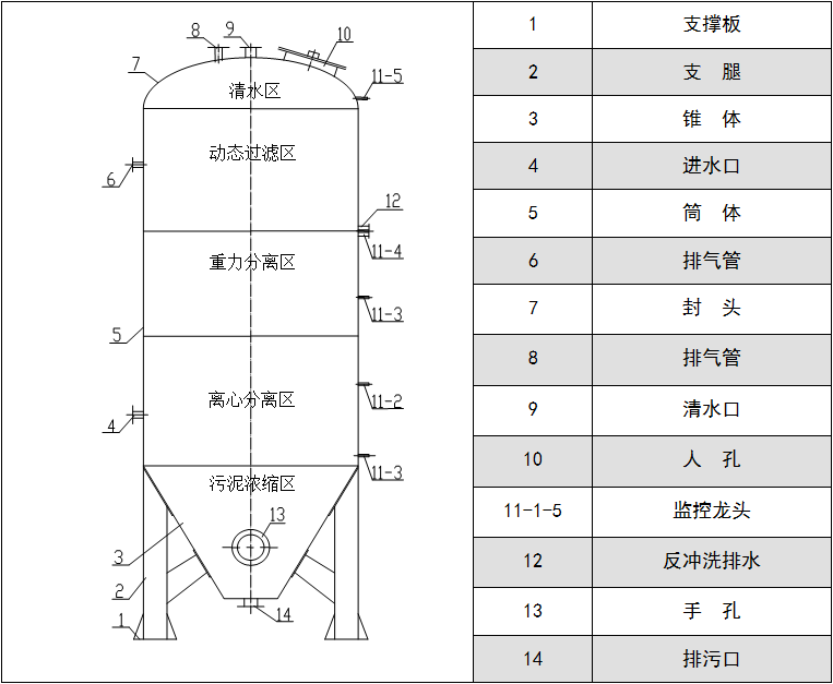 |旋流|多級|污水|凈化器|應(yīng)用|廠家 |旋流|多級|污水|凈化器|應(yīng)用|廠家