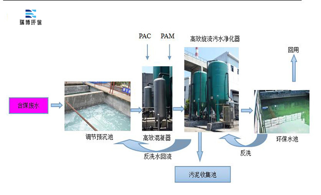 |旋流|多級|污水|凈化器|應(yīng)用|廠家 |旋流|多級|污水|凈化器|應(yīng)用|廠家