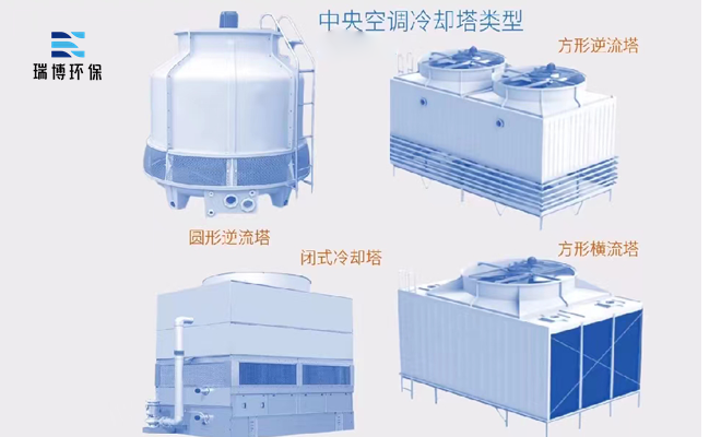 閉式|橫流|冷卻塔|廠家|價格 閉式|橫流|冷卻塔|廠家|價格