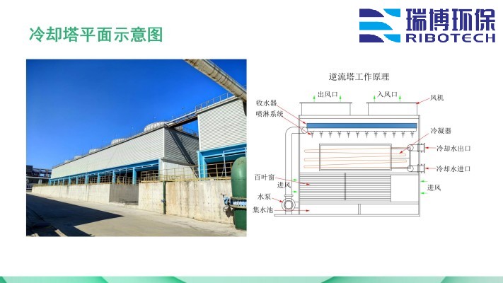 ���I(y��)ˮ������ˮ����ˮ���ã�ѭ�h(hu��n)ˮ���^(gu��)�V�O(sh��)����w�S|����|(zh��)��������ϴ����ͨ���������^(gu��)�V���S�ң����ƈD