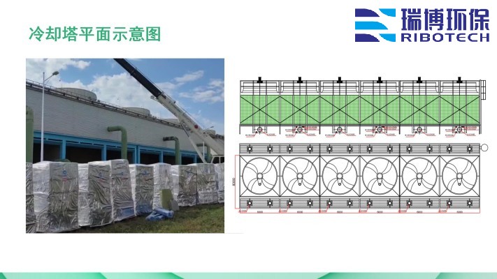 ѭ�h(hu��n)ˮ�����I(y��)ˮ������ˮ����ˮ���ã��^(gu��)�V�O(sh��)����w�S������|(zh��)��������ϴ����ͨ�����������^(gu��)�V���S�ң���;�D