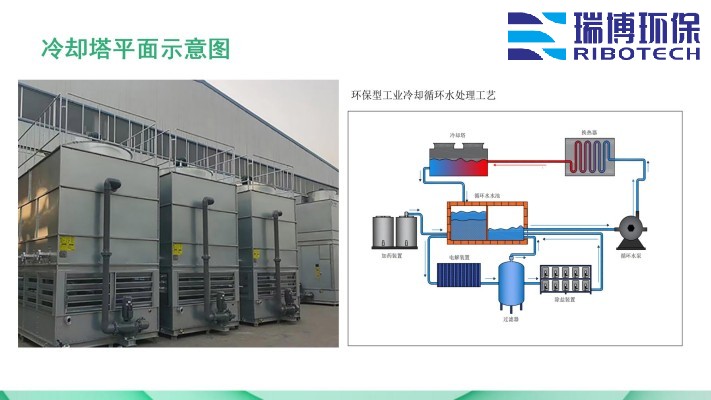 I(y)ˮ_ϴ_|(zh)_wS^(gu)VS(chng)ƽD